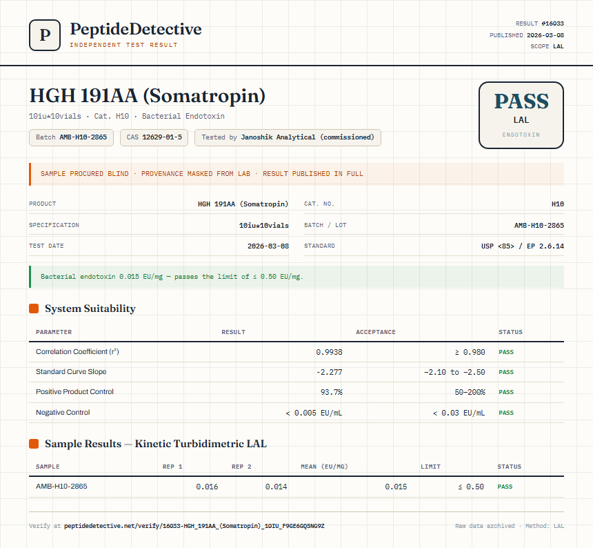 HGH 191AA (Somatropin) Endotoxin report by PeptideDetective