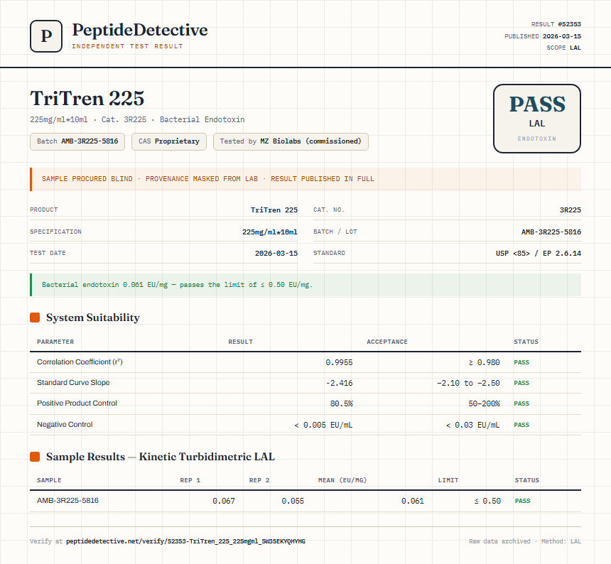 TriTren 225 Endotoxin report by PeptideDetective