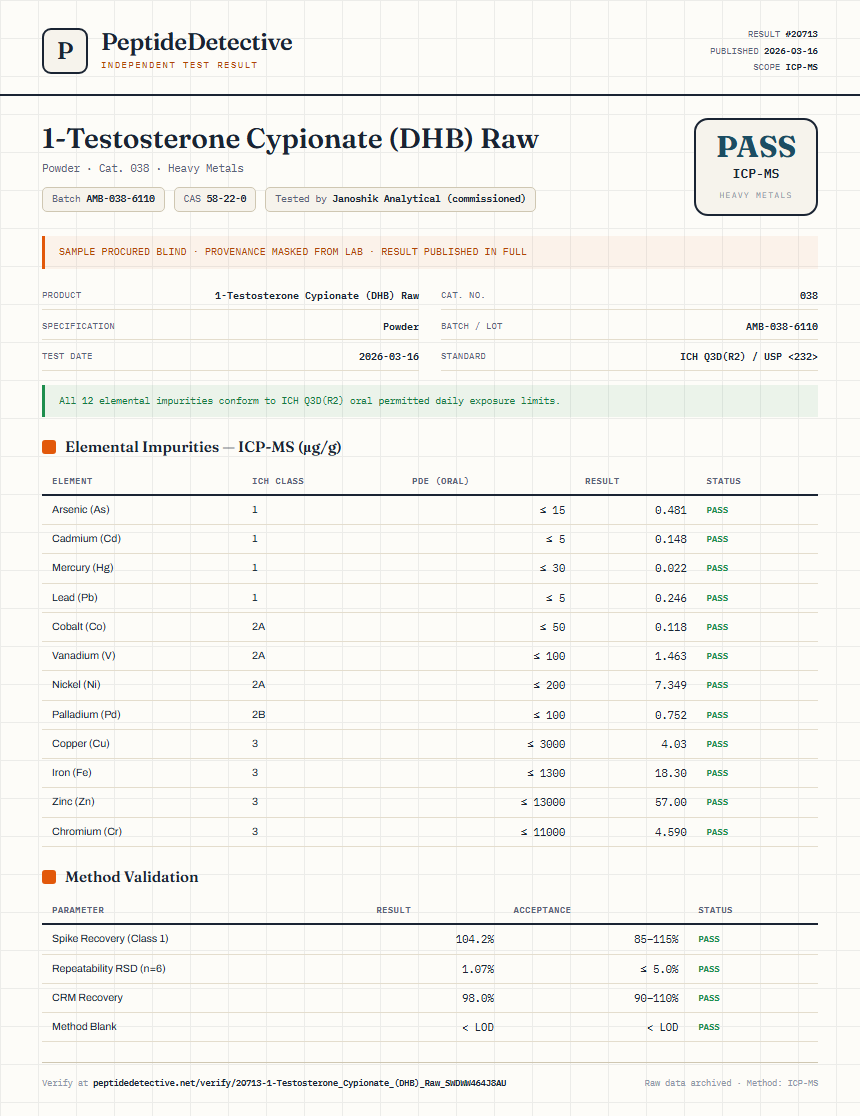 1-Testosterone Cypionate (DHB) Raw Heavy Metals report by PeptideDetective