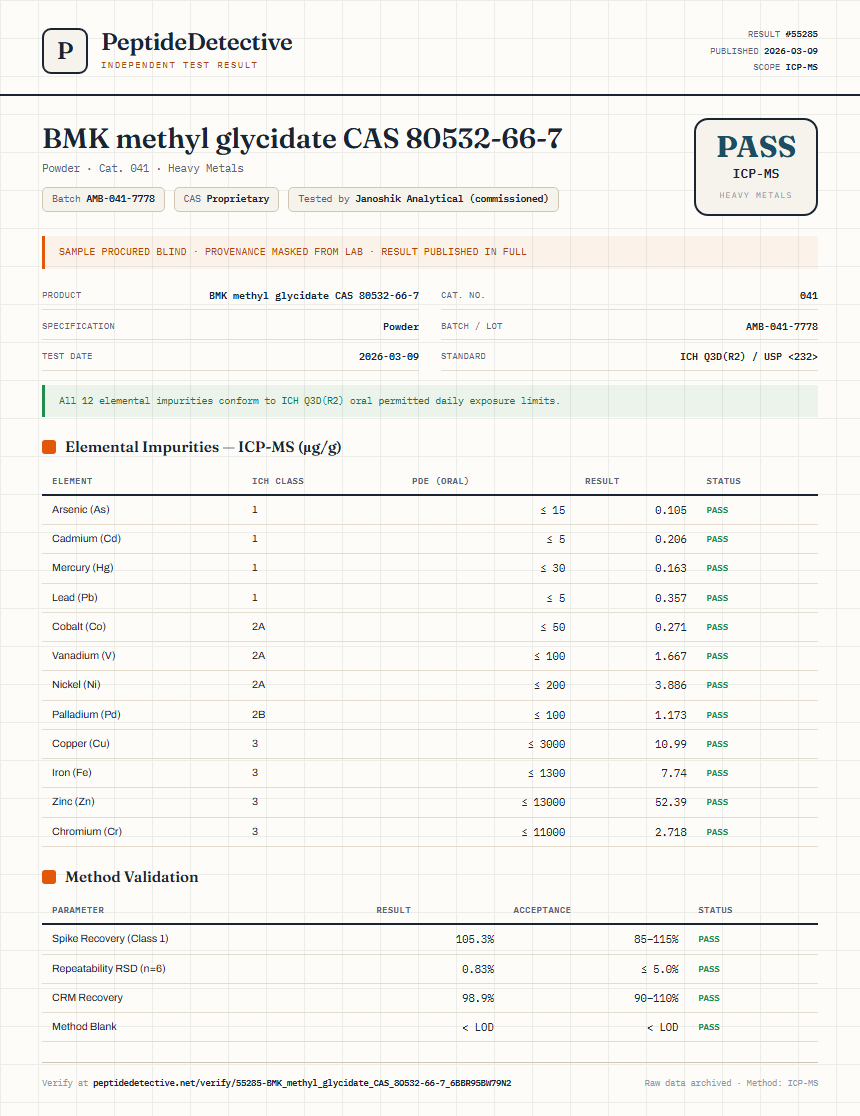BMK methyl glycidate CAS 80532-66-7 Heavy Metals report by PeptideDetective