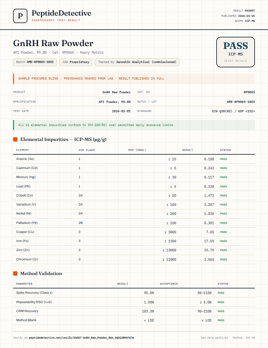 GnRH Raw Powder Heavy Metals report by PeptideDetective