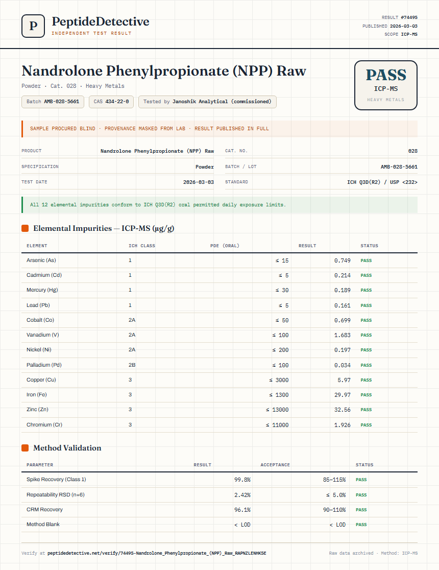Nandrolone Phenylpropionate (NPP) Raw Heavy Metals report by PeptideDetective