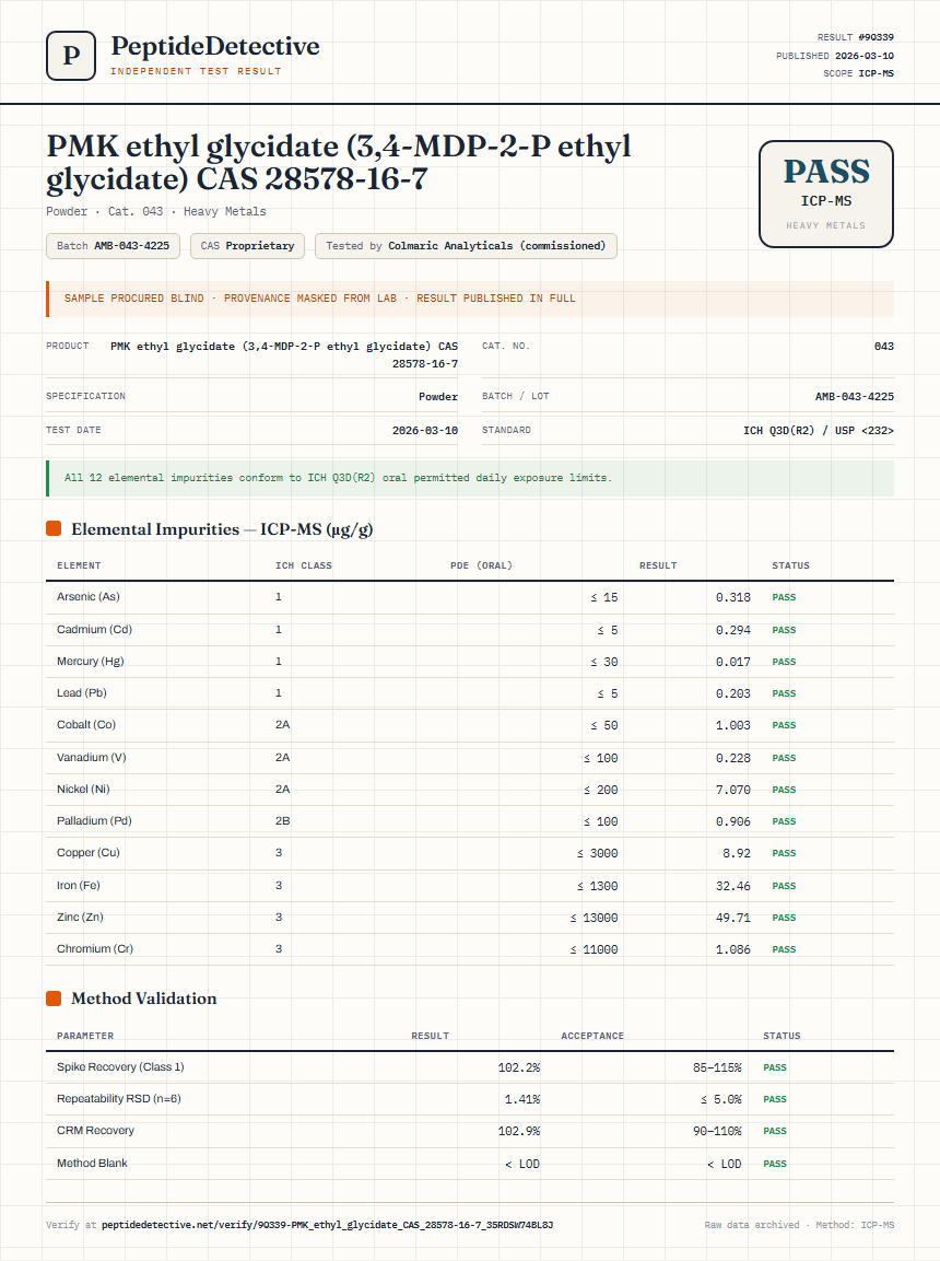 PMK ethyl glycidate (3,4-MDP-2-P ethyl glycidate) CAS 28578-16-7 Heavy Metals report by PeptideDetective