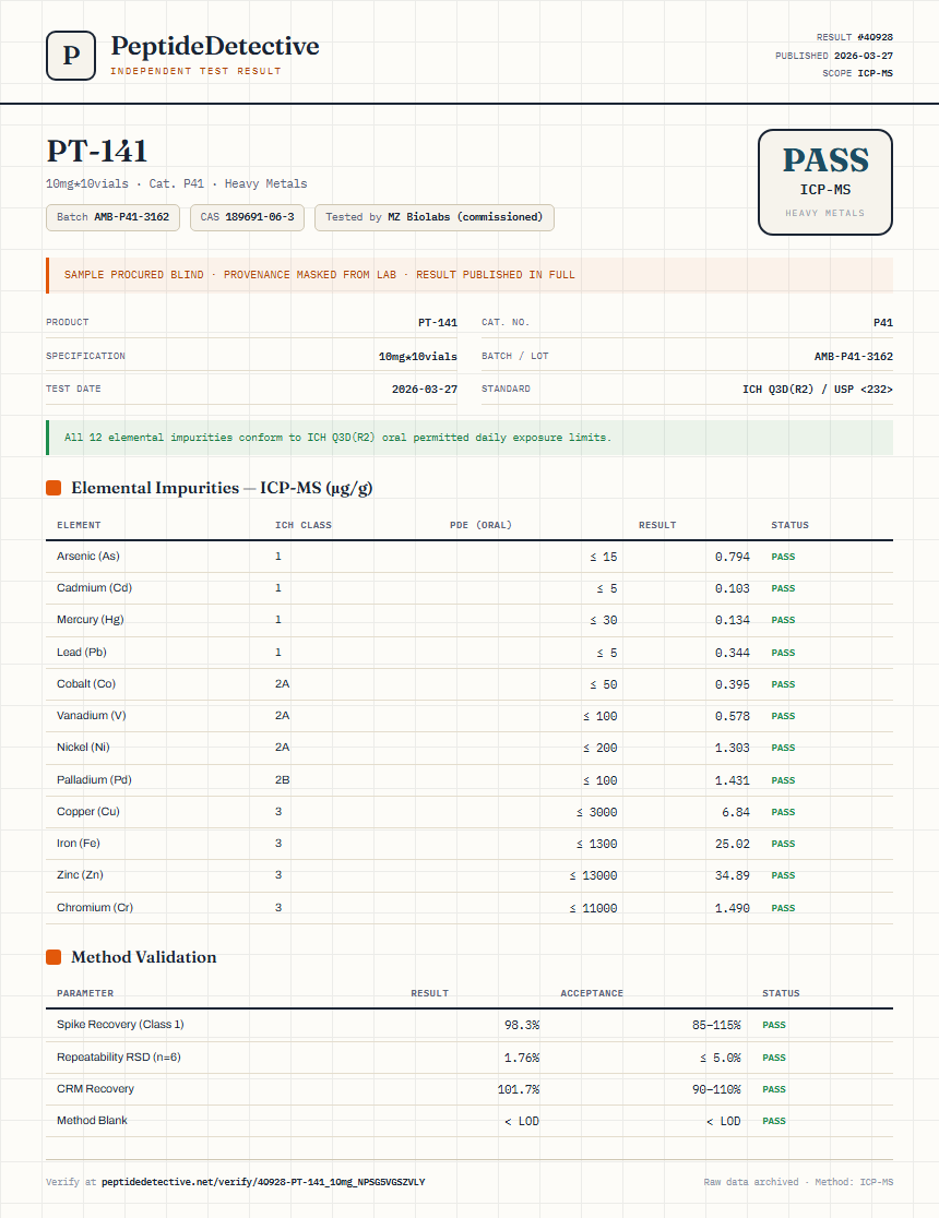 PT-141 Heavy Metals report by PeptideDetective