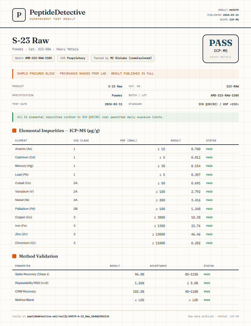 S-23 Raw Heavy Metals report by PeptideDetective