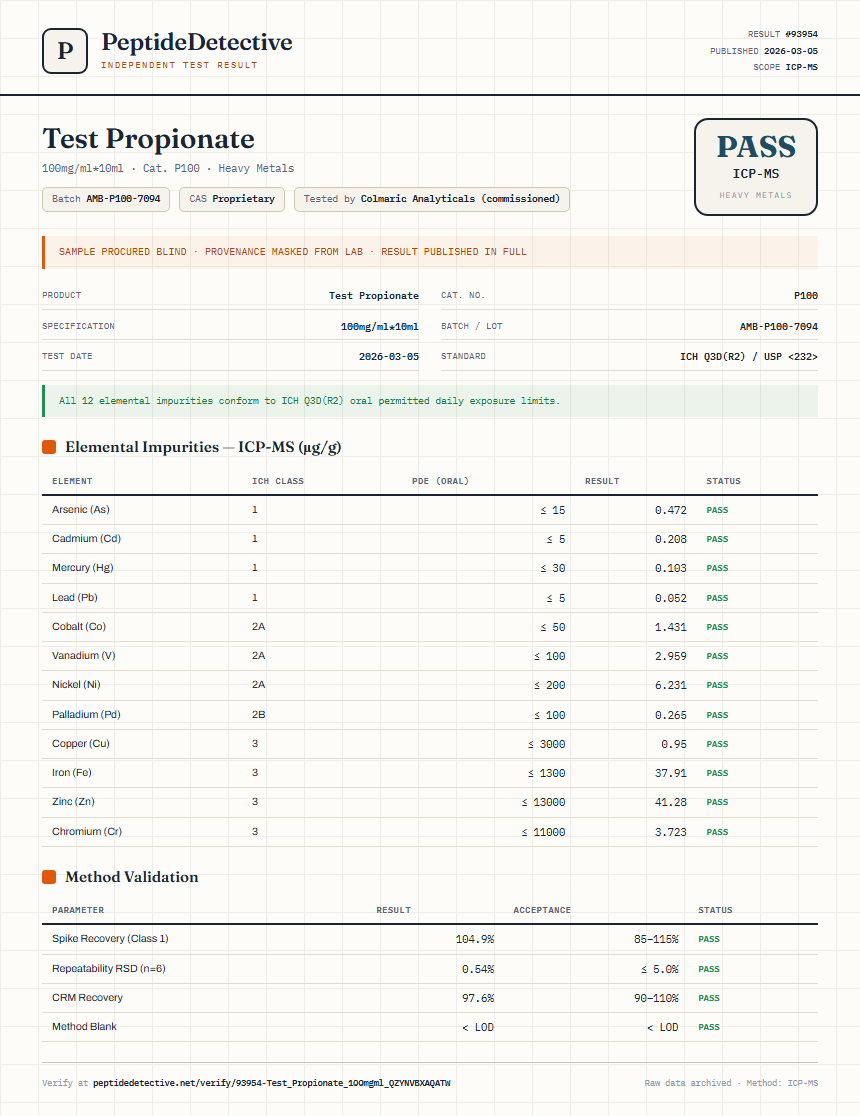 Test Propionate Heavy Metals report by PeptideDetective