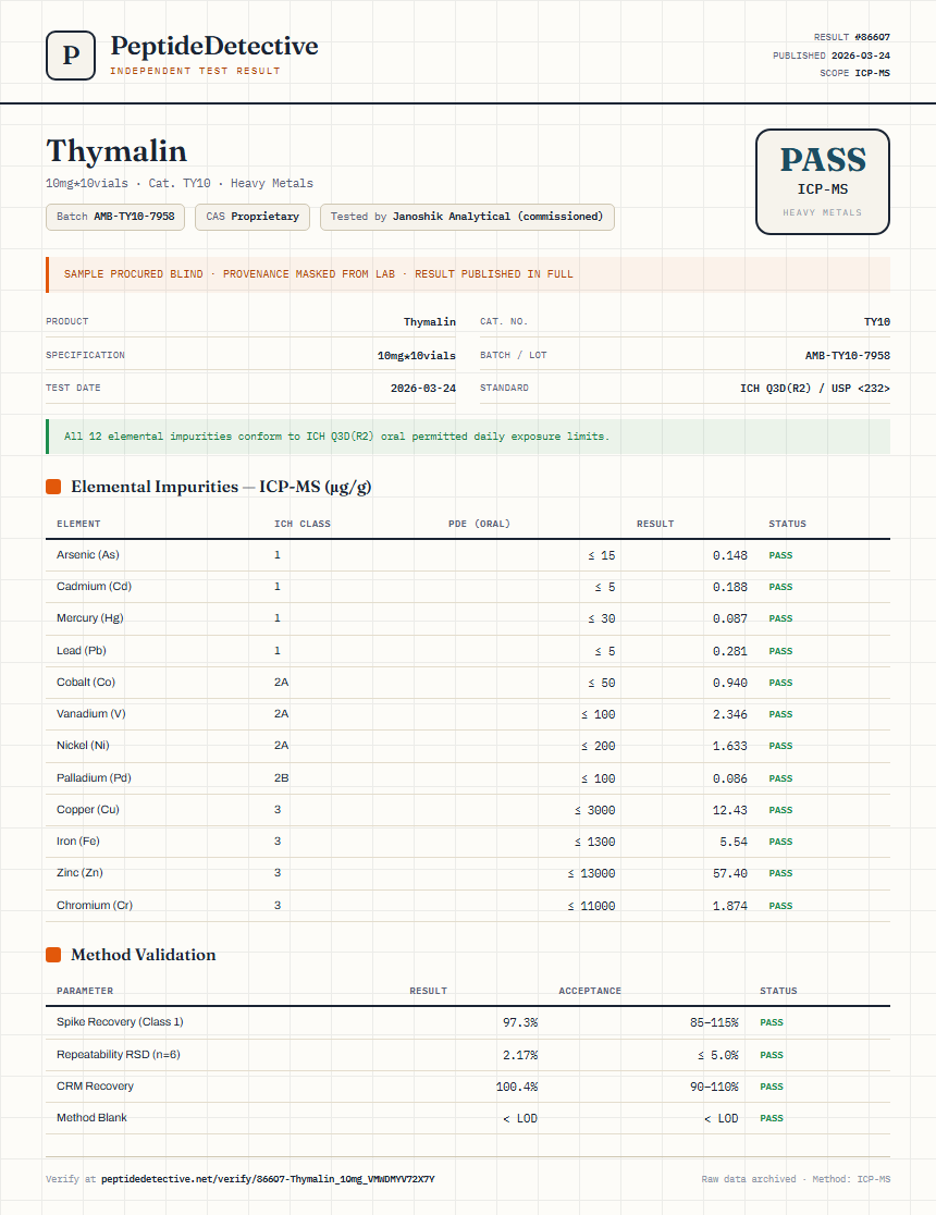 Thymalin Heavy Metals report by PeptideDetective