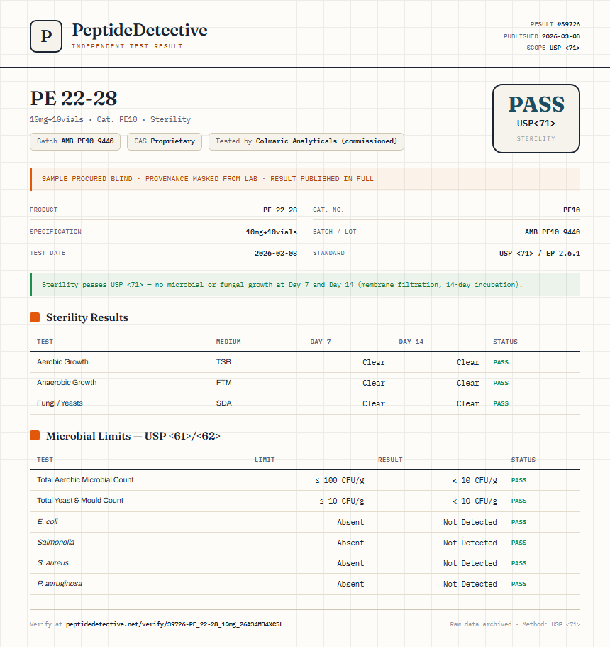 PE 22-28 Sterility report by PeptideDetective