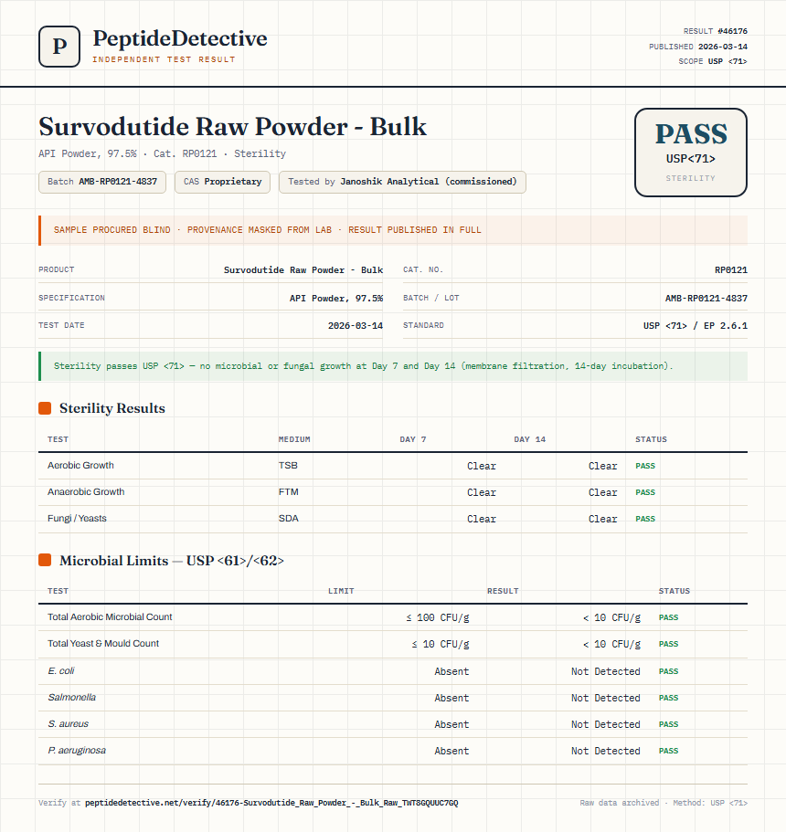 Survodutide Raw Powder - Bulk Sterility report by PeptideDetective