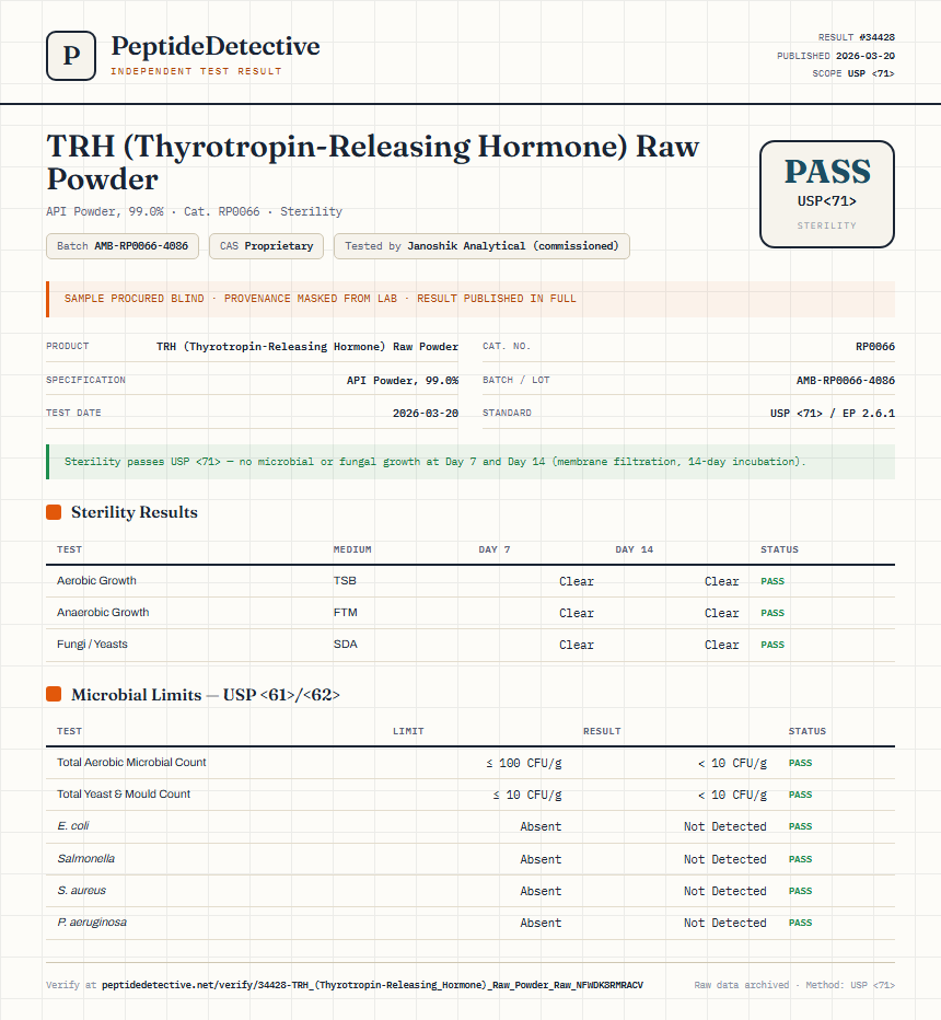 TRH (Thyrotropin-Releasing Hormone) Raw Powder Sterility report by PeptideDetective