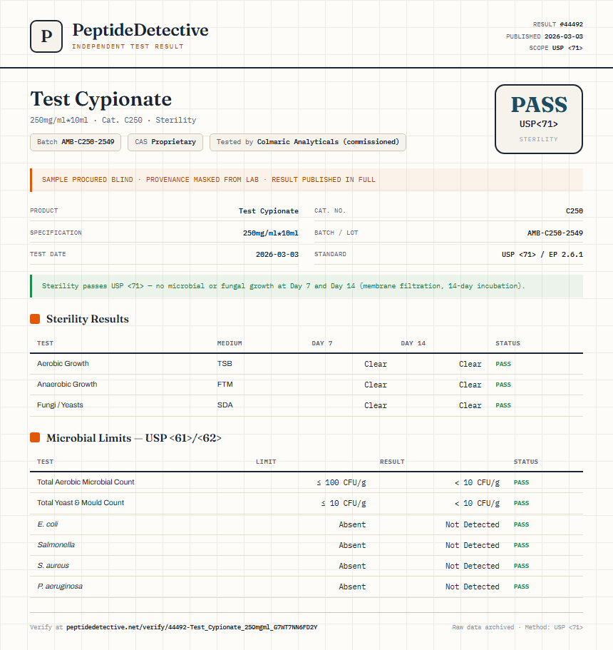 Test Cypionate Sterility report by PeptideDetective