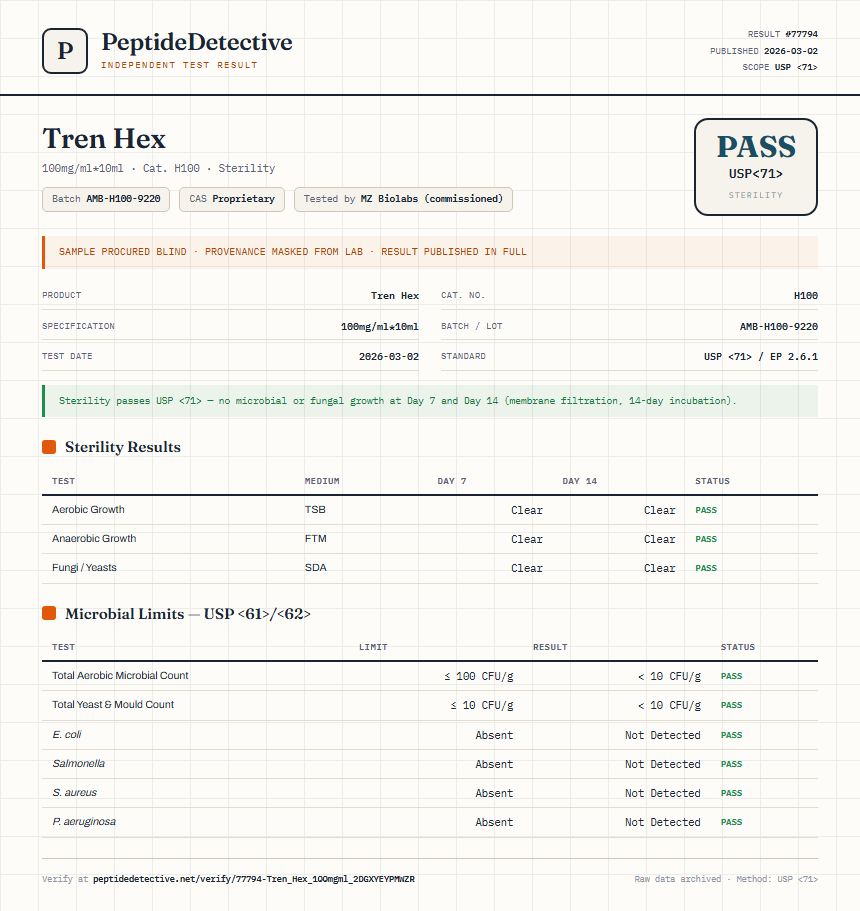 Tren Hex Sterility report by PeptideDetective