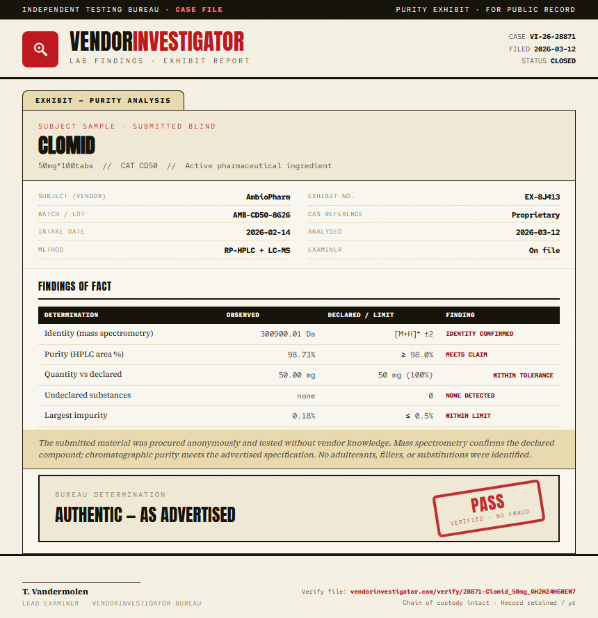 Clomid Purity (HPLC) report by VendorInvestigator