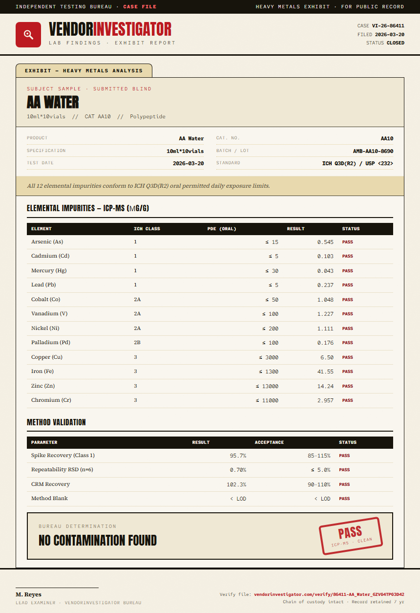 AA Water Heavy Metals report by VendorInvestigator