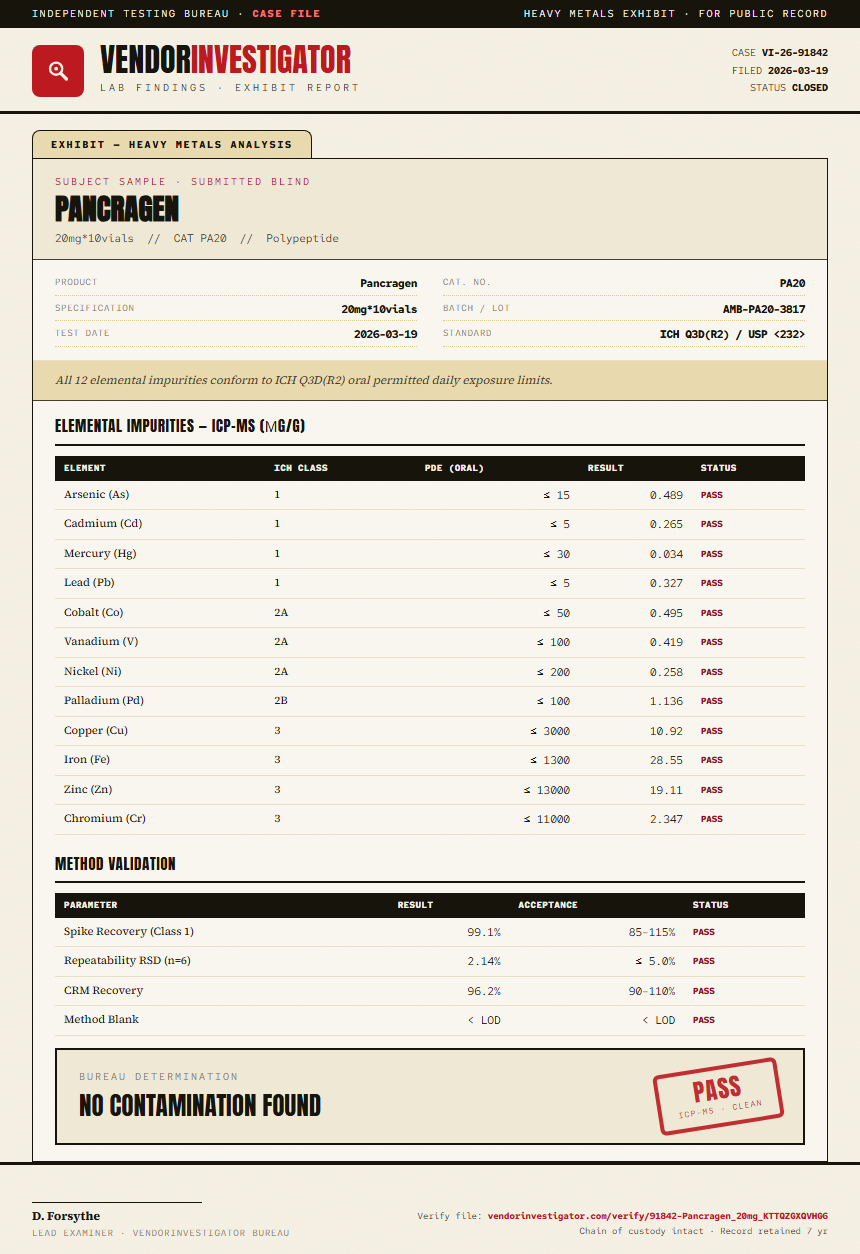 Pancragen Heavy Metals report by VendorInvestigator