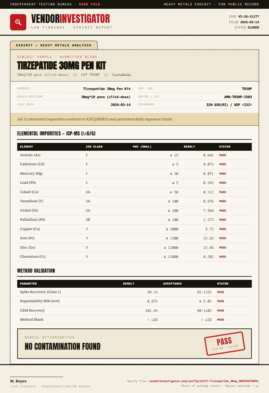 Tirzepatide Heavy Metals report by VendorInvestigator