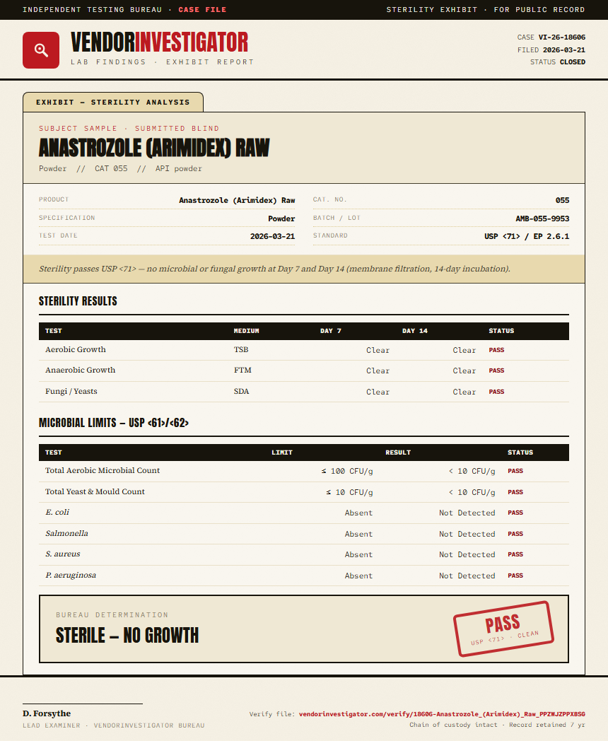 Anastrozole (Arimidex) Raw Sterility report by VendorInvestigator